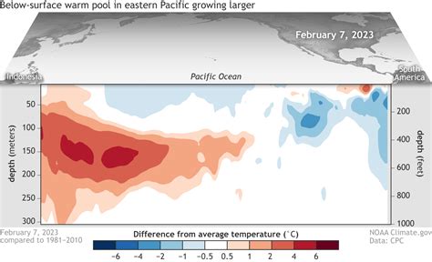 NOAA issues El Niño watch: Here's where and when Illinois will feel the impact